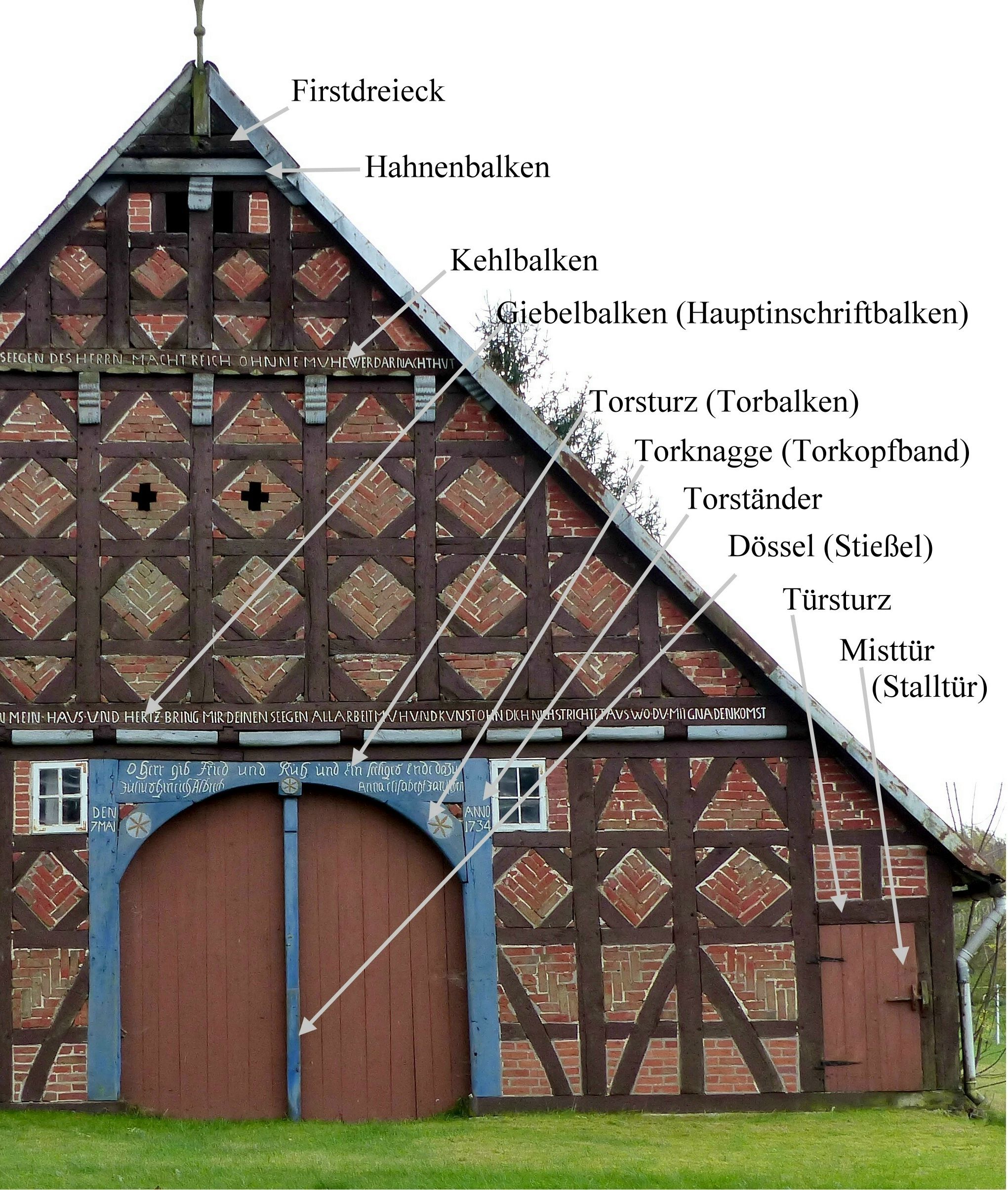 WendlandArchiv Hausinschriften